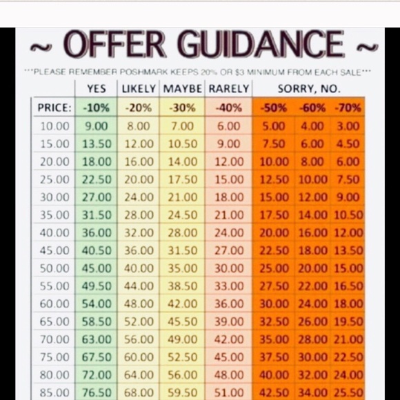 Making an offer? Check the chart - Picture 1 of 1
